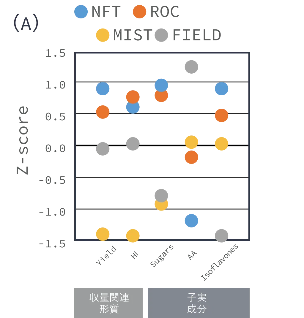 Our Technology infographic A